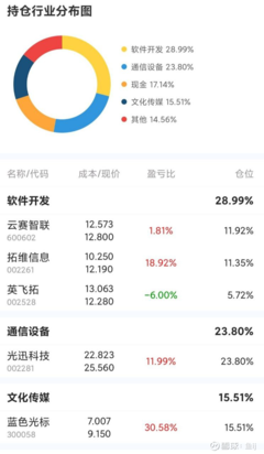 首都在线软件开发,北京app开发公司排名