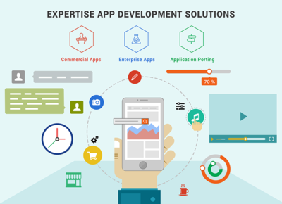 app专业软件开发服务,app专业软件开发服务是什么