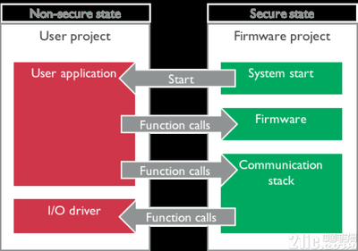 安全软件与软件开发的区别,安全软件与软件开发的区别是什么